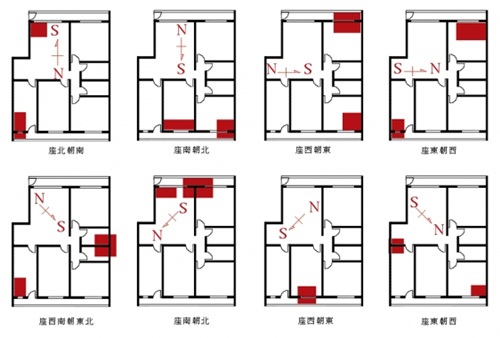 高考文昌位风水助你麻雀也能变凤凰