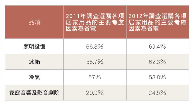 全因素素描_人口政策 考量因素