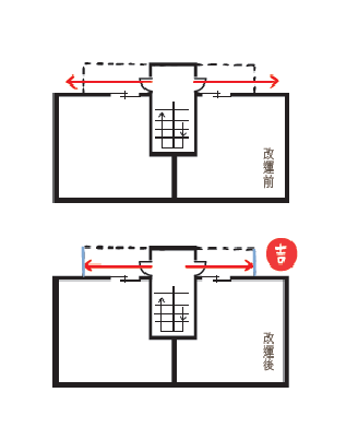 設計家,searchome,