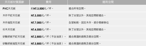 玄關入門見大樑不想降低天花板高度，怎樣設計比較省？