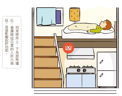 重點10   避免床頭隔牆對到神桌只有小廟的