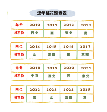 設計家,searchome,