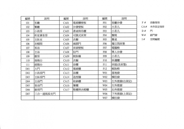 索引平面圖的對照表。