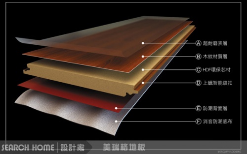 美瑞格超耐磨地板的剖面圖，每一層的施作與選材都經過挑選。[4]