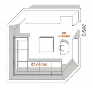 更多家具與空間搭配案例及圖片[5]